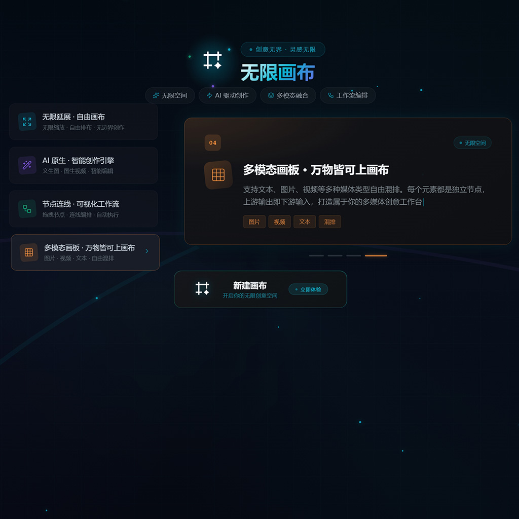 后台画布系统与一键生成PPT案例